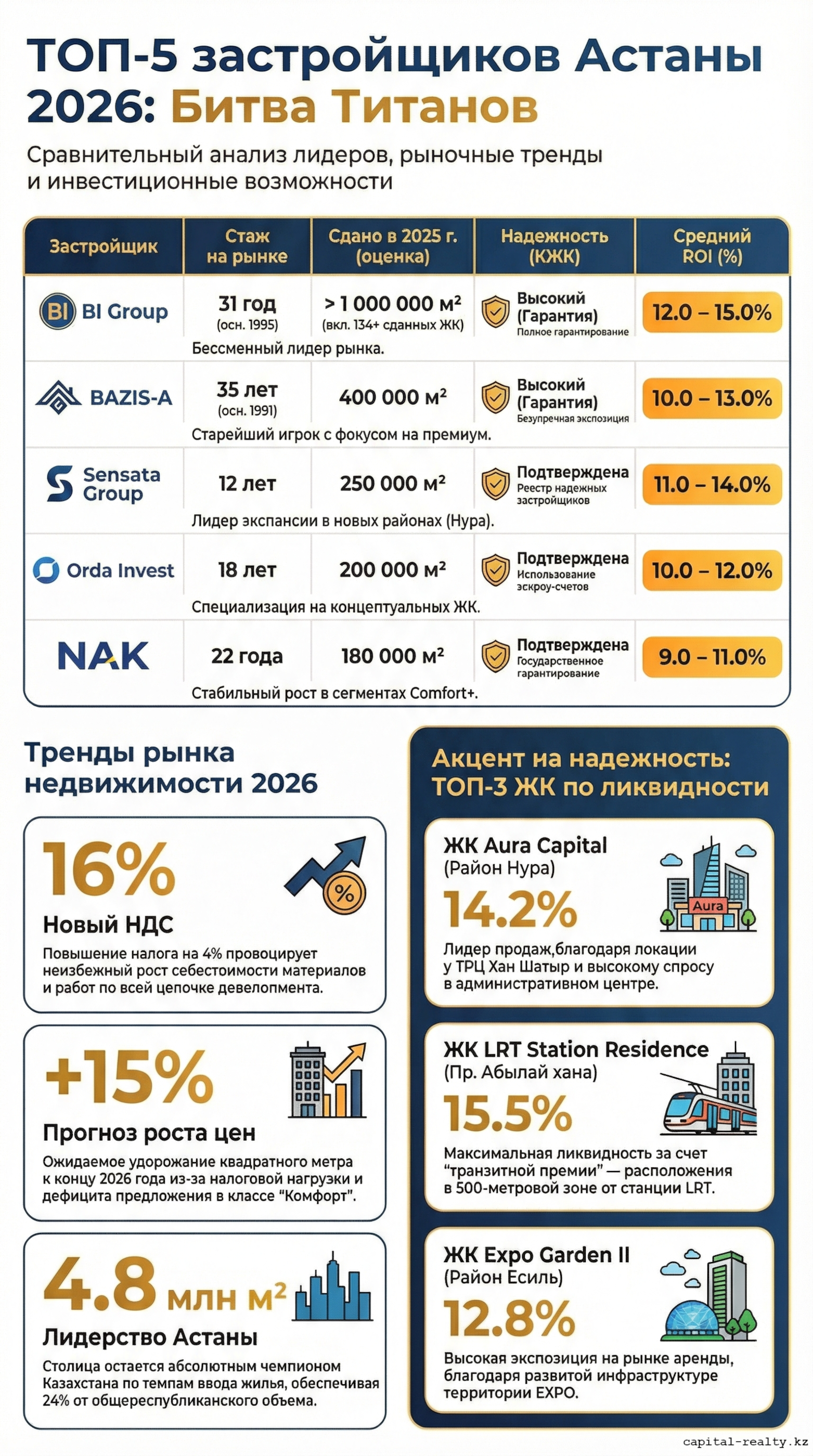 Инфографика: Битва Титанов и рыночные индикаторы