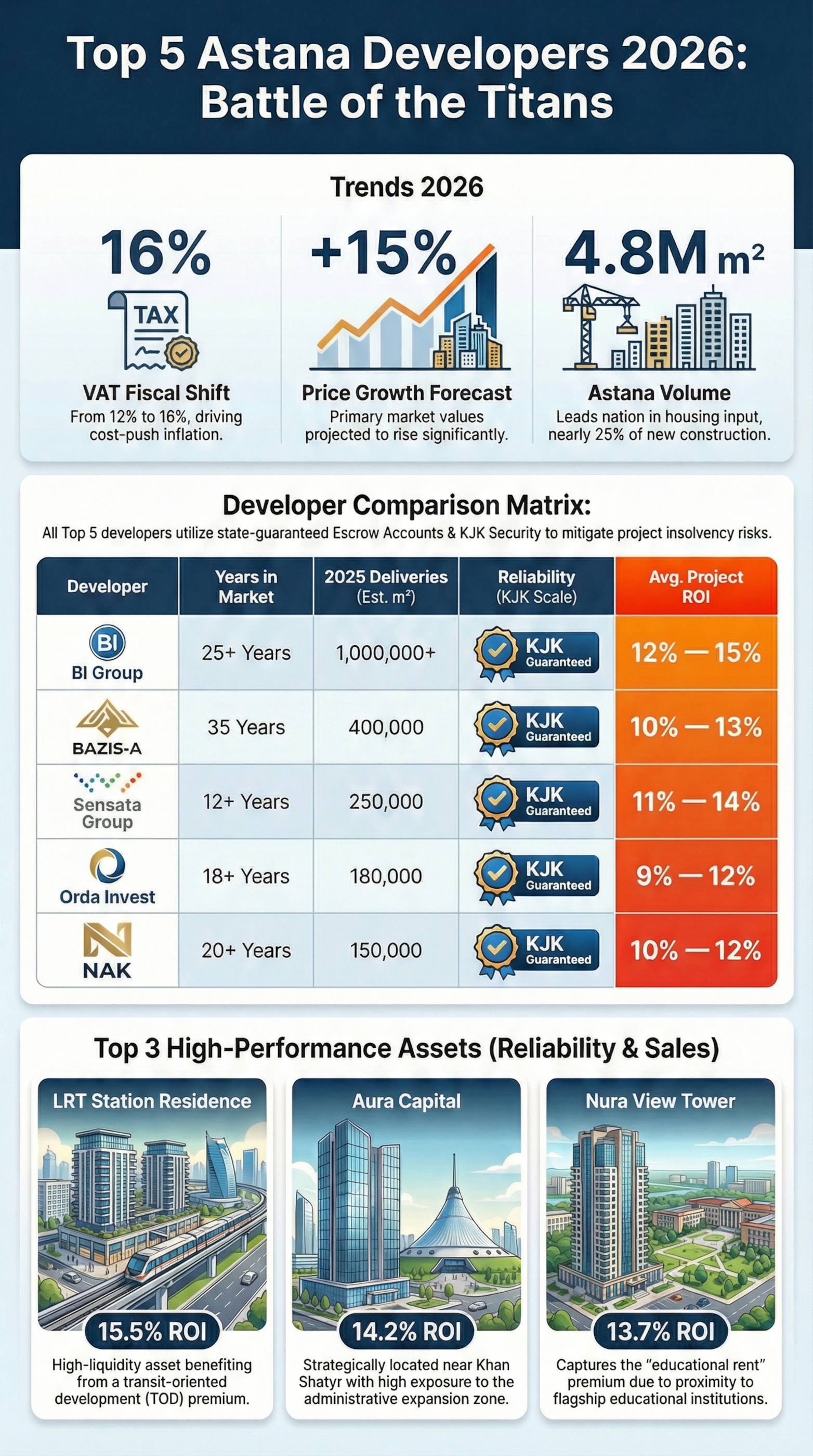 Infographic: Battle of Titans and Market Indicators